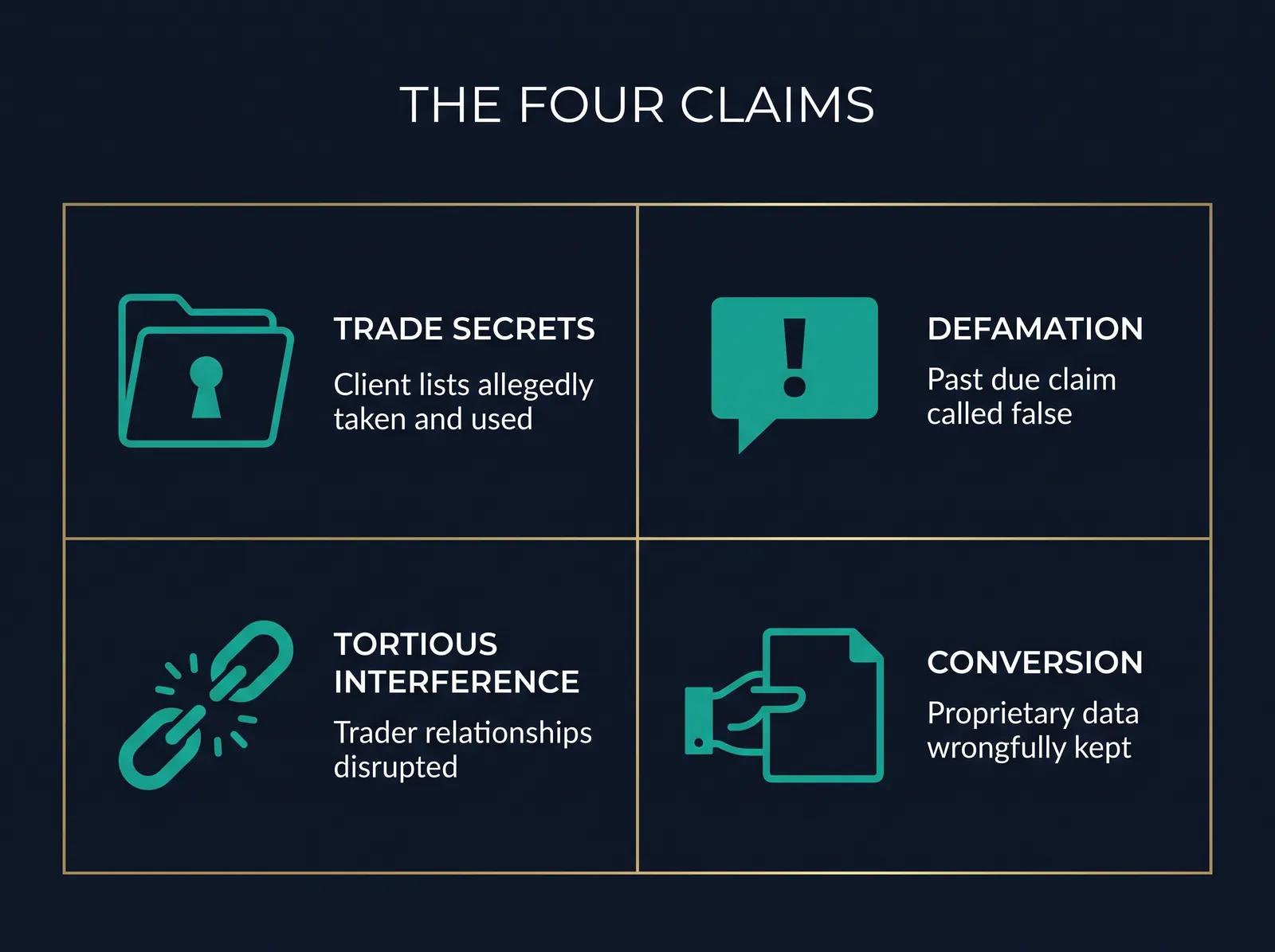 The four claims in Alpha Futures v. NinjaTrader: trade secrets, defamation, tortious interference and conversion