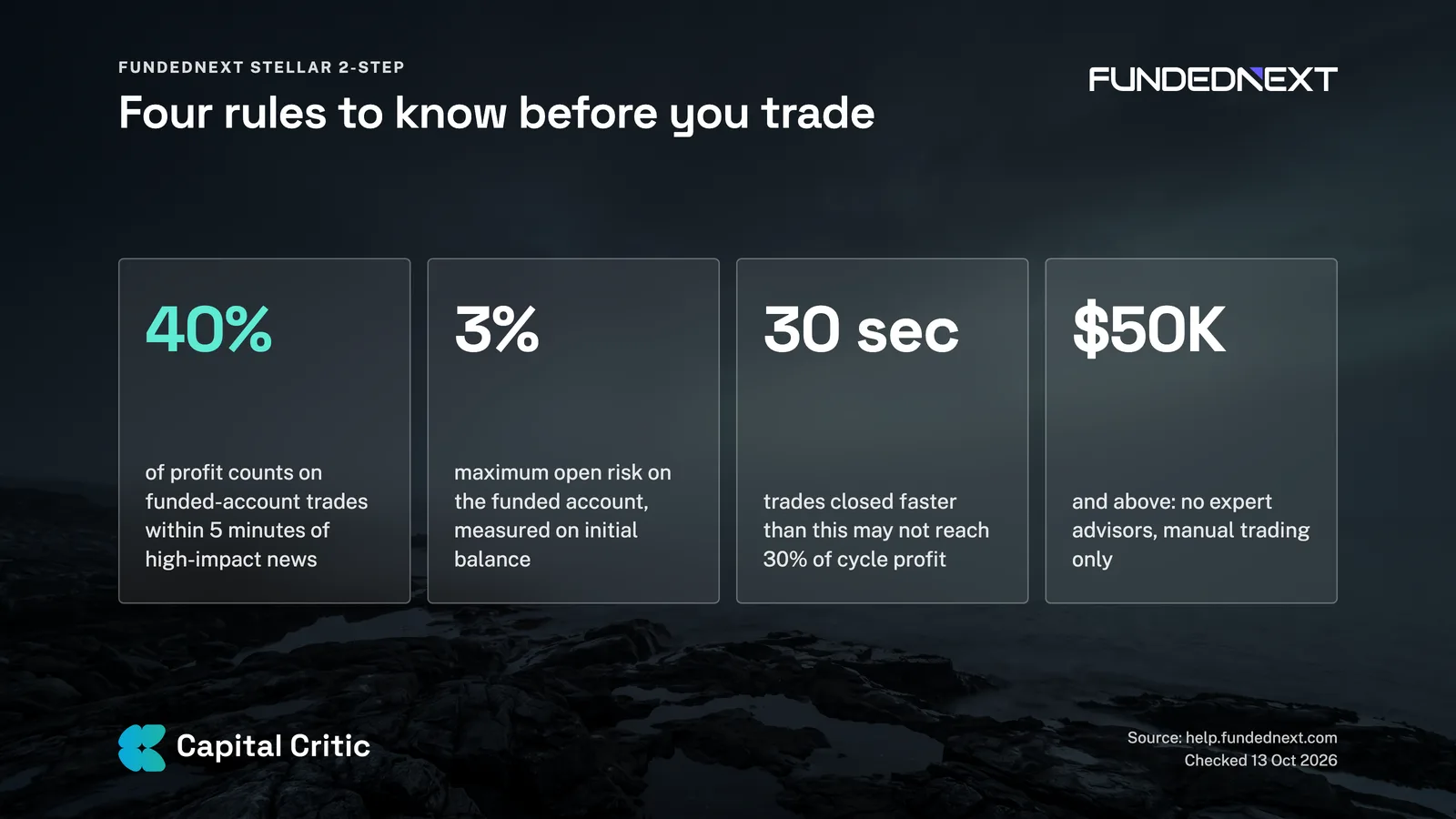 FundedNext Stellar 2-Step rules to know: 40% news profit rule, 3% risk limit, 30-second Quick Strike rule and no EAs from $50K