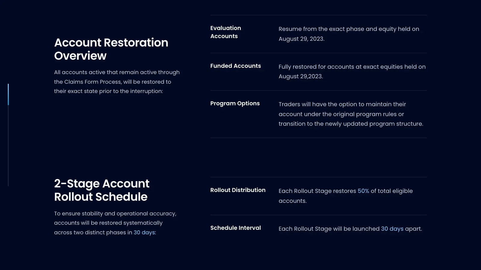 MyForexFunds account restoration overview for evaluation and funded accounts