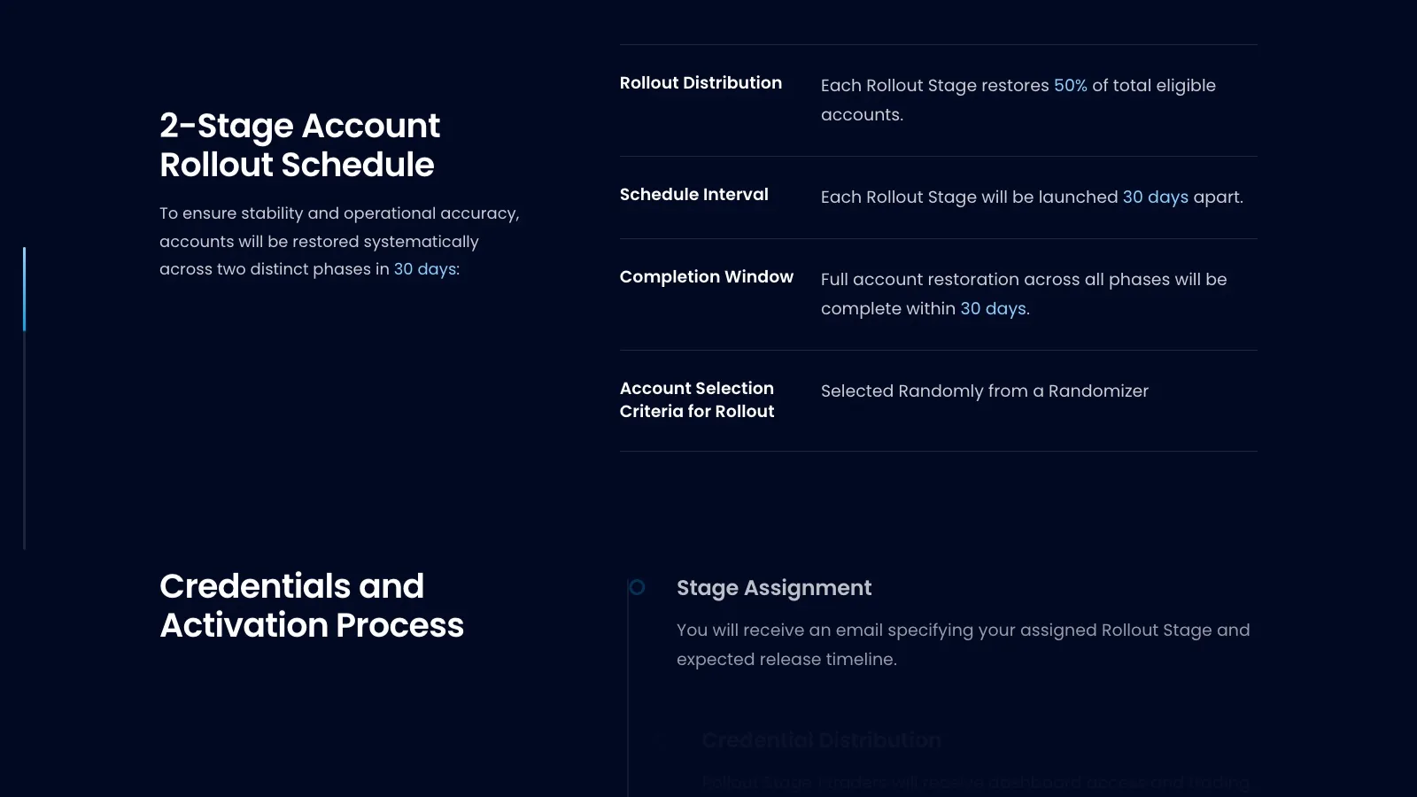 MyForexFunds two-stage account rollout schedule